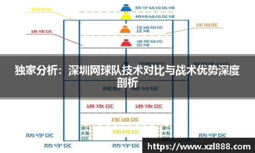独家分析：深圳网球队技术对比与战术优势深度剖析