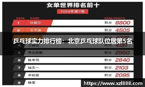 乒乓球实力排行榜：北京乒乓球队位居第5名
