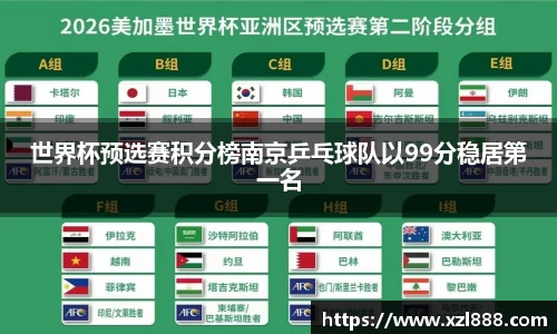 世界杯预选赛积分榜南京乒乓球队以99分稳居第一名
