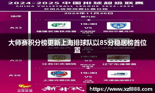 大师赛积分榜更新上海排球队以85分稳居榜首位置