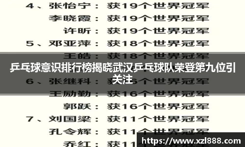 乒乓球意识排行榜揭晓武汉乒乓球队荣登第九位引关注