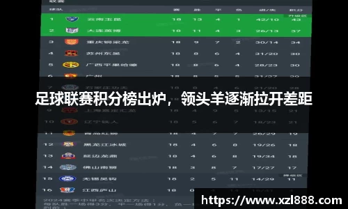 足球联赛积分榜出炉，领头羊逐渐拉开差距