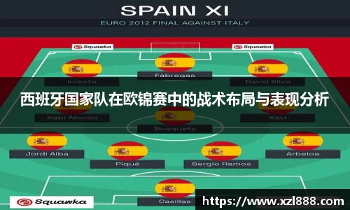 西班牙国家队在欧锦赛中的战术布局与表现分析