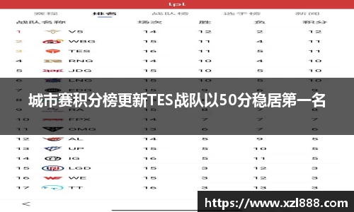 城市赛积分榜更新TES战队以50分稳居第一名