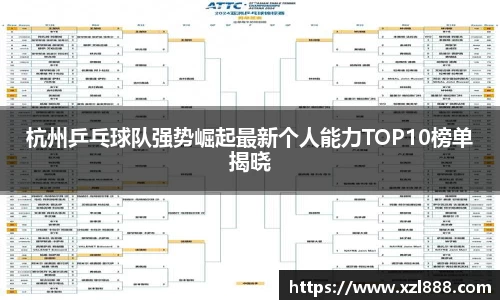 杭州乒乓球队强势崛起最新个人能力TOP10榜单揭晓