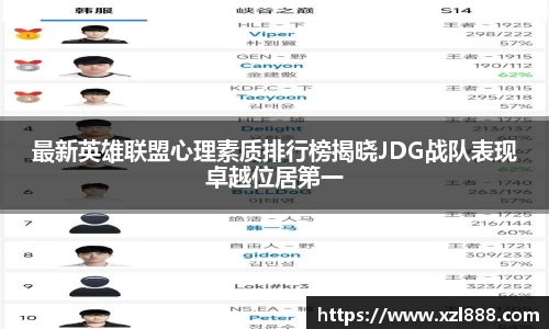最新英雄联盟心理素质排行榜揭晓JDG战队表现卓越位居第一