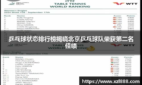 乒乓球状态排行榜揭晓北京乒乓球队荣获第二名佳绩