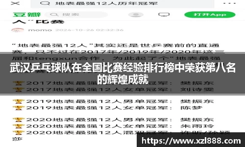 武汉乒乓球队在全国比赛经验排行榜中荣获第八名的辉煌成就
