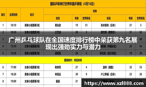 广州乒乓球队在全国速度排行榜中荣获第九名展现出强劲实力与潜力